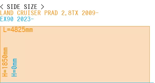 #LAND CRUISER PRAD 2.8TX 2009- + EX90 2023-
